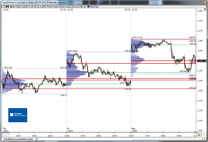 Análisis previo (Day-Trading) Sesión Mini S&P500 